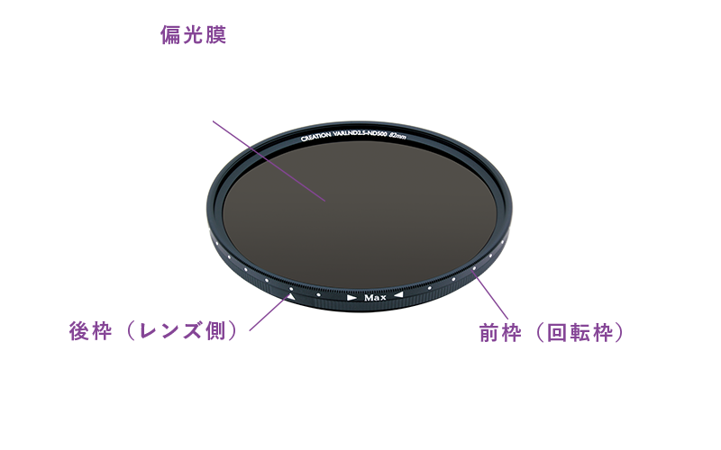 動画フィルターの構造。