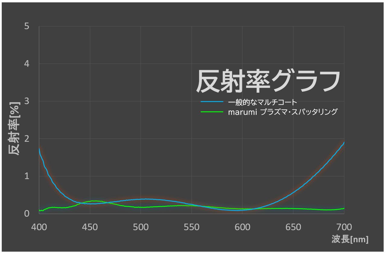 反射率グラフ