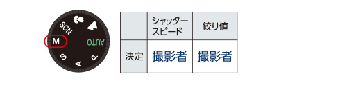 Mモード マニュアル露出