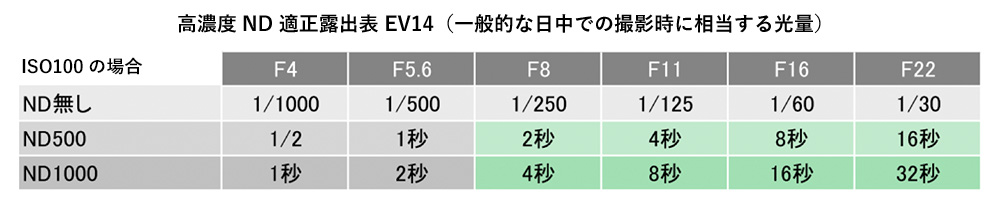 EXUS ND４ + DHG Portrait Soft使用