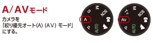 絞り優先オート（A/AVモード）
