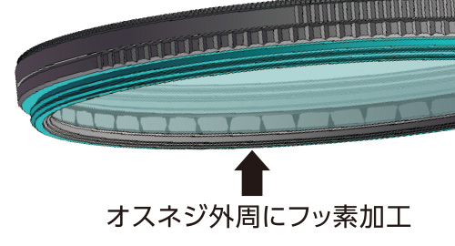 オスネジ・フッ素加工