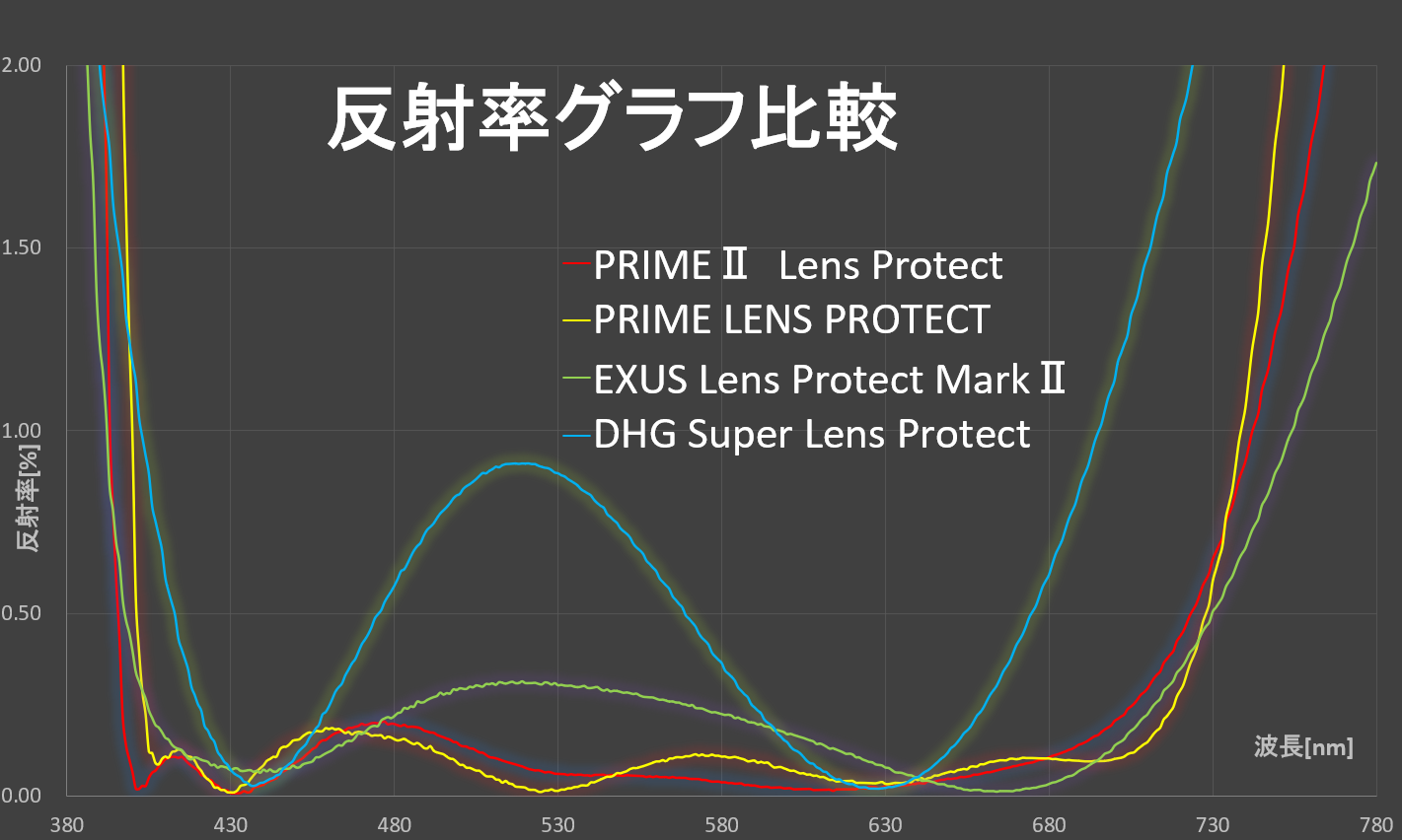 LENS PROTECT ｜ マルミ光機株式会社