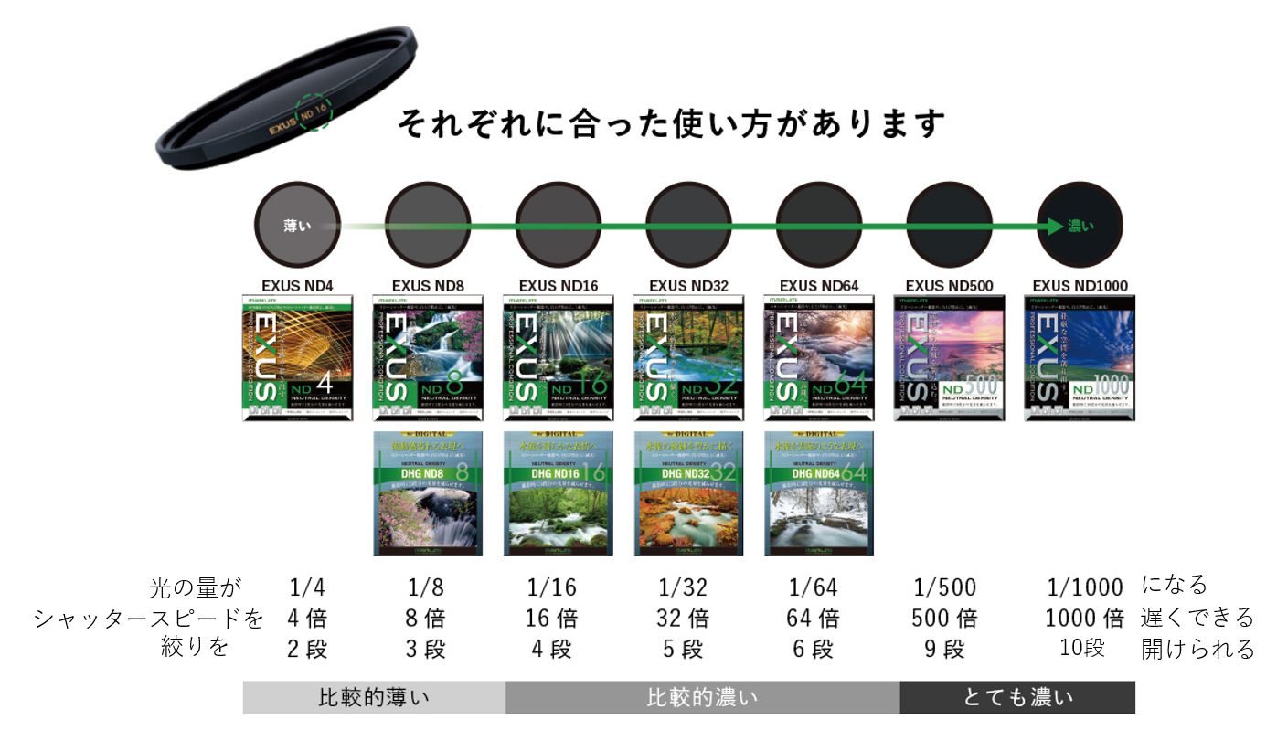 NDフィルターの選び方②