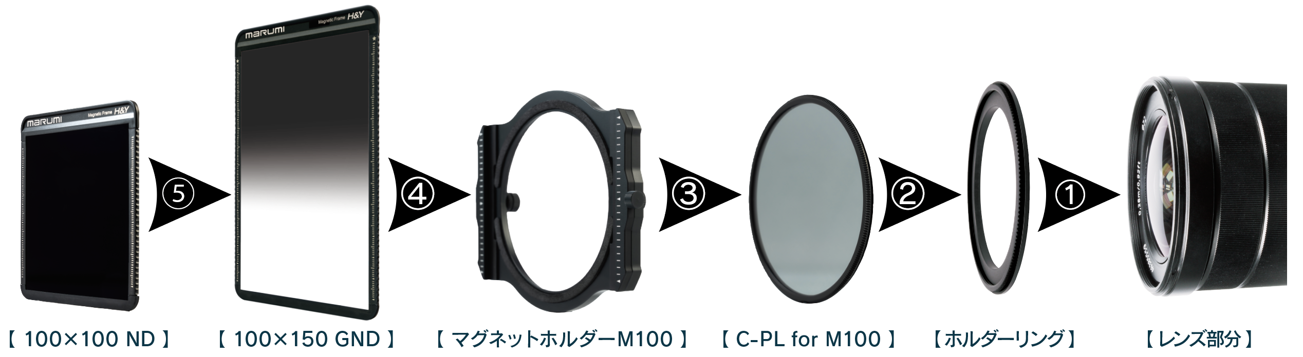 12月10日(Thu) センターGND発売開始！ マグネット式角型フィルターGNDシリーズに新たに Center GND4/Center GND8/Center GND16が新登場