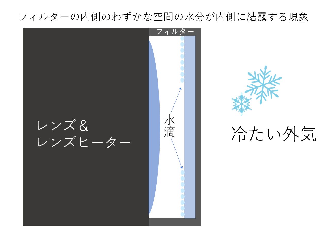 ふたご座流星群を撮ってみてわかったこと