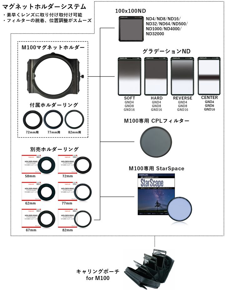 マルミのマグネットホルダーシステム