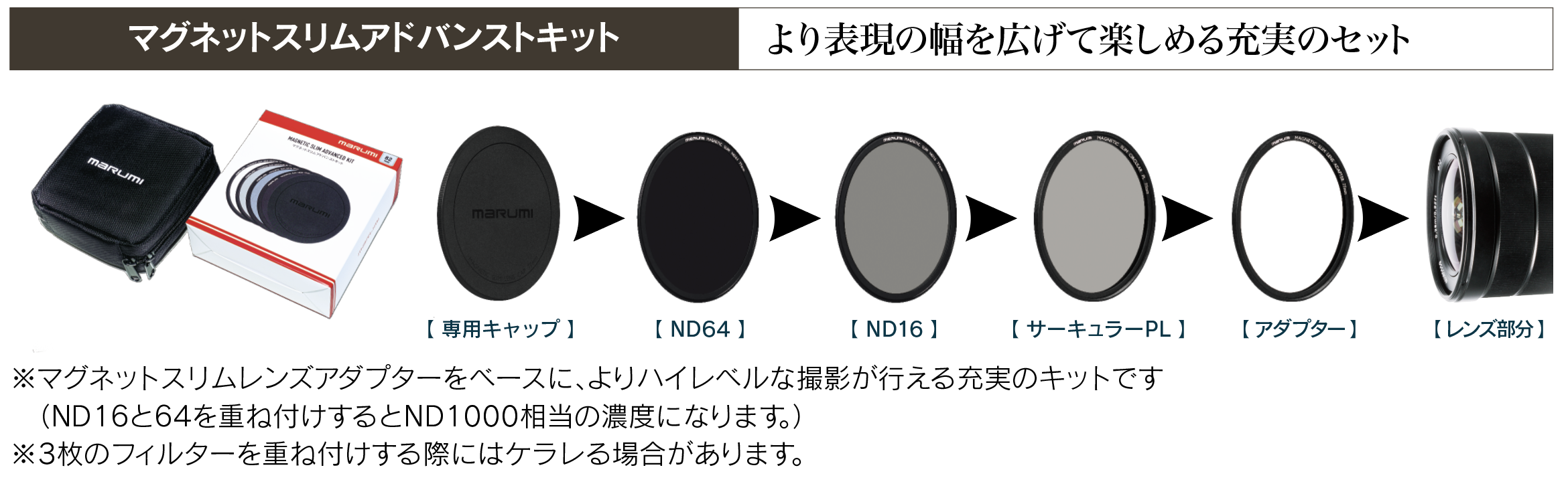 ３つのキットをご提案します