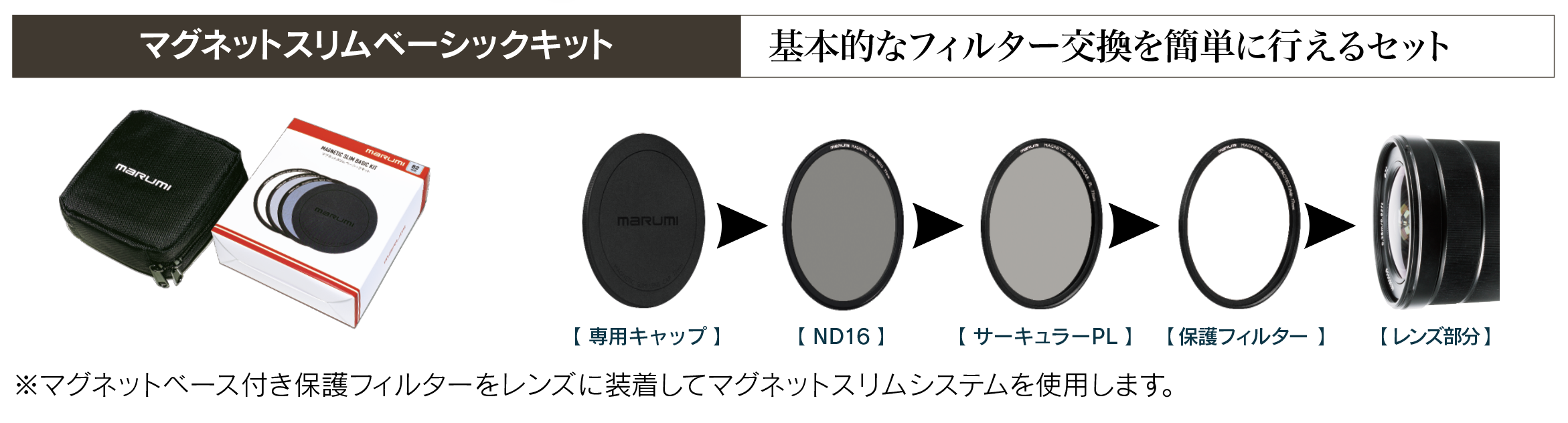 ３つのキットをご提案します