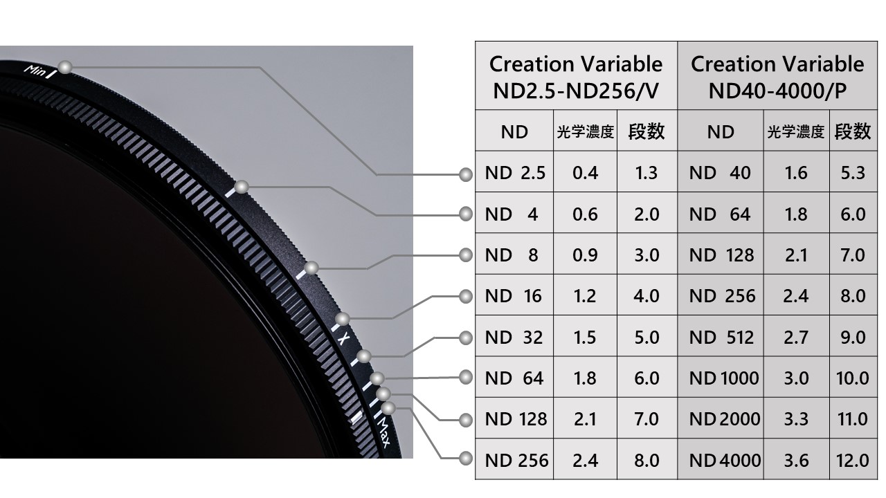 動画撮影の必須アイテム、VARIABLE ND