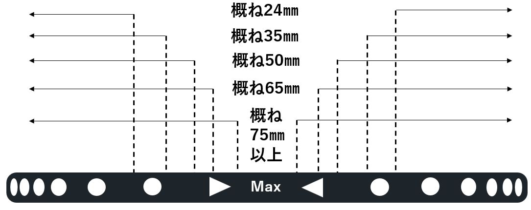 動画撮影の必須アイテム、VARIABLE ND