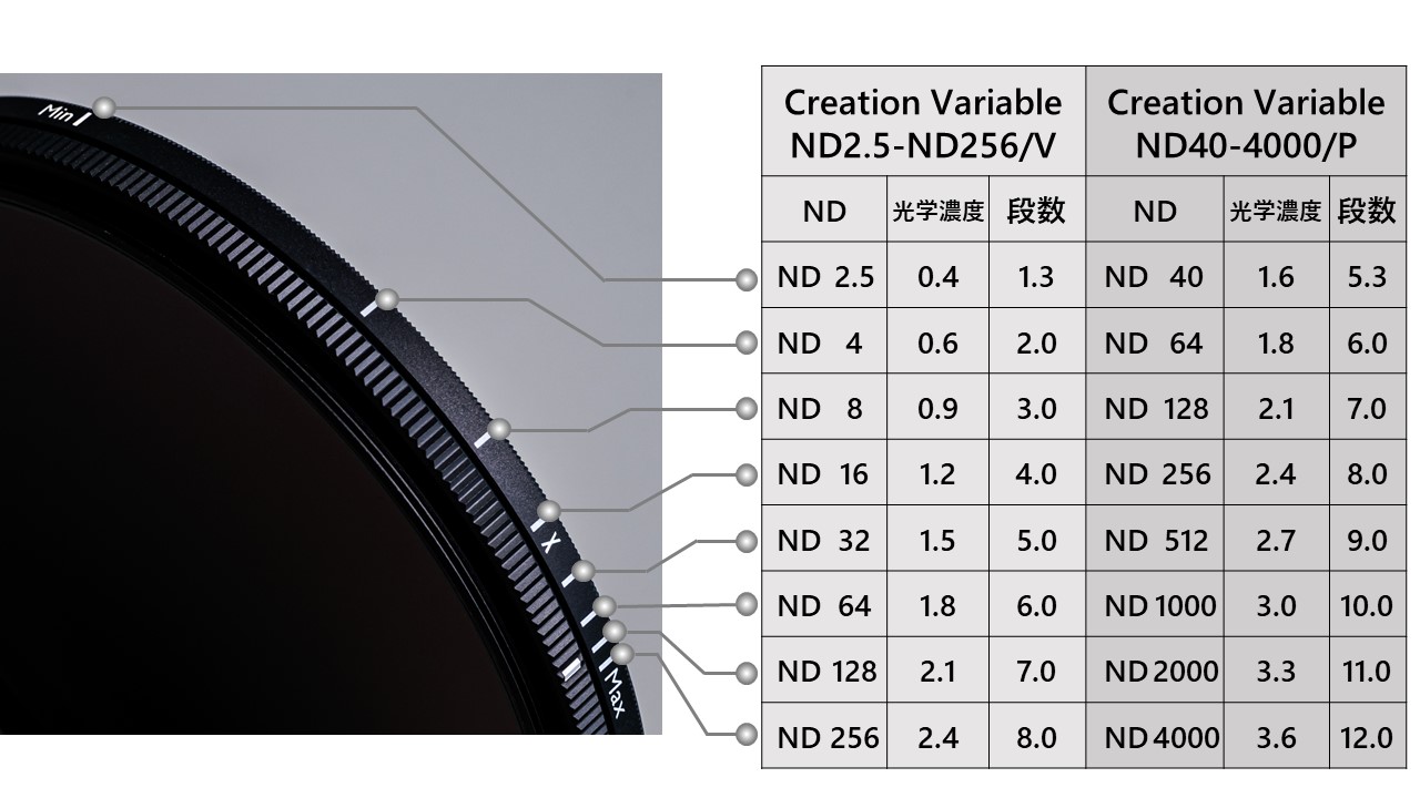 MARUMI 190114 67 mm CREATION VARIABLEND2.5-ND256/V 可変型ND 