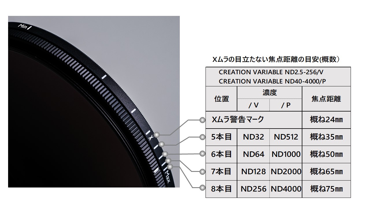 動画撮影の必須アイテム、VARIABLE ND