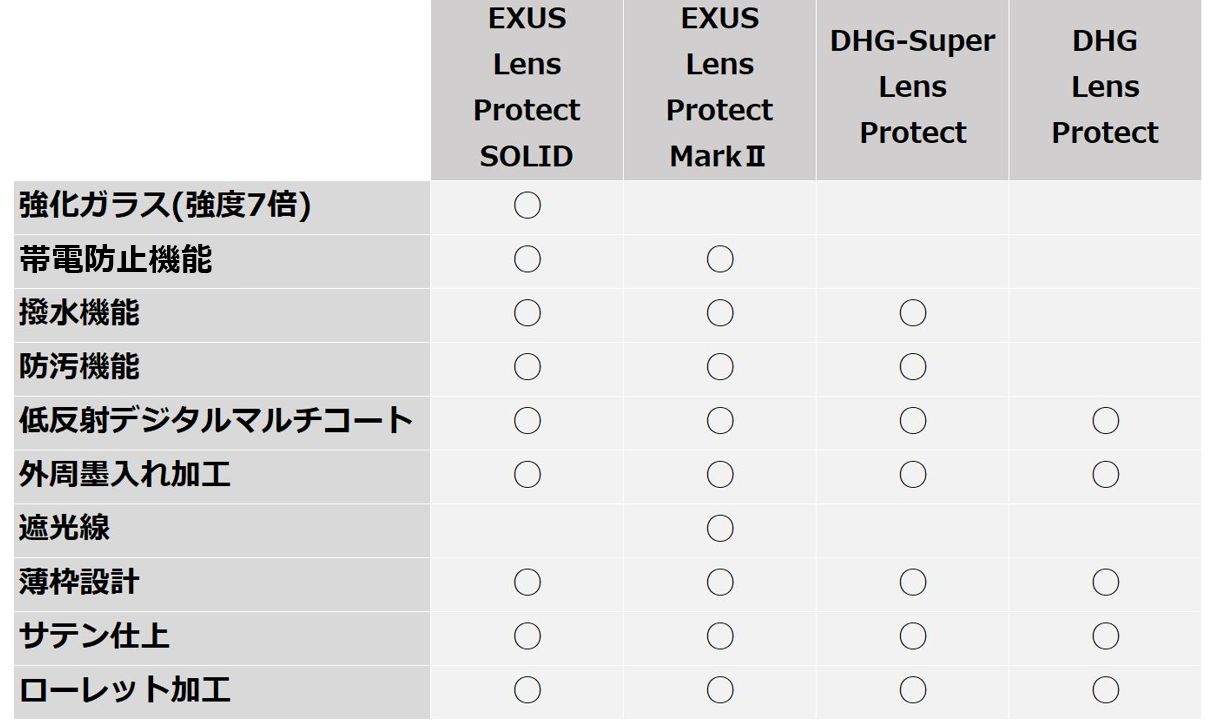 レンズ保護用 撥水防汚 薄枠  日本製  かわいい新作 MARUMI レンズフィルター  43mm DHG スーパーレンズプロテクト