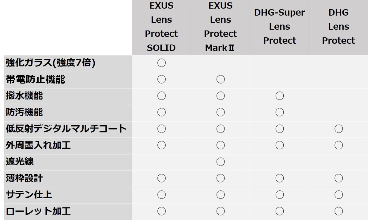 有名な高級ブランド マルミ EXUS レンズプロテクト MarkII A 86 mm プロテクター MARUMI fucoa.cl