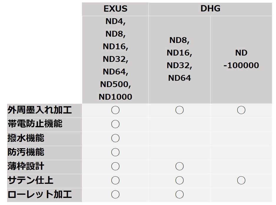 NDフィルターの選び方②