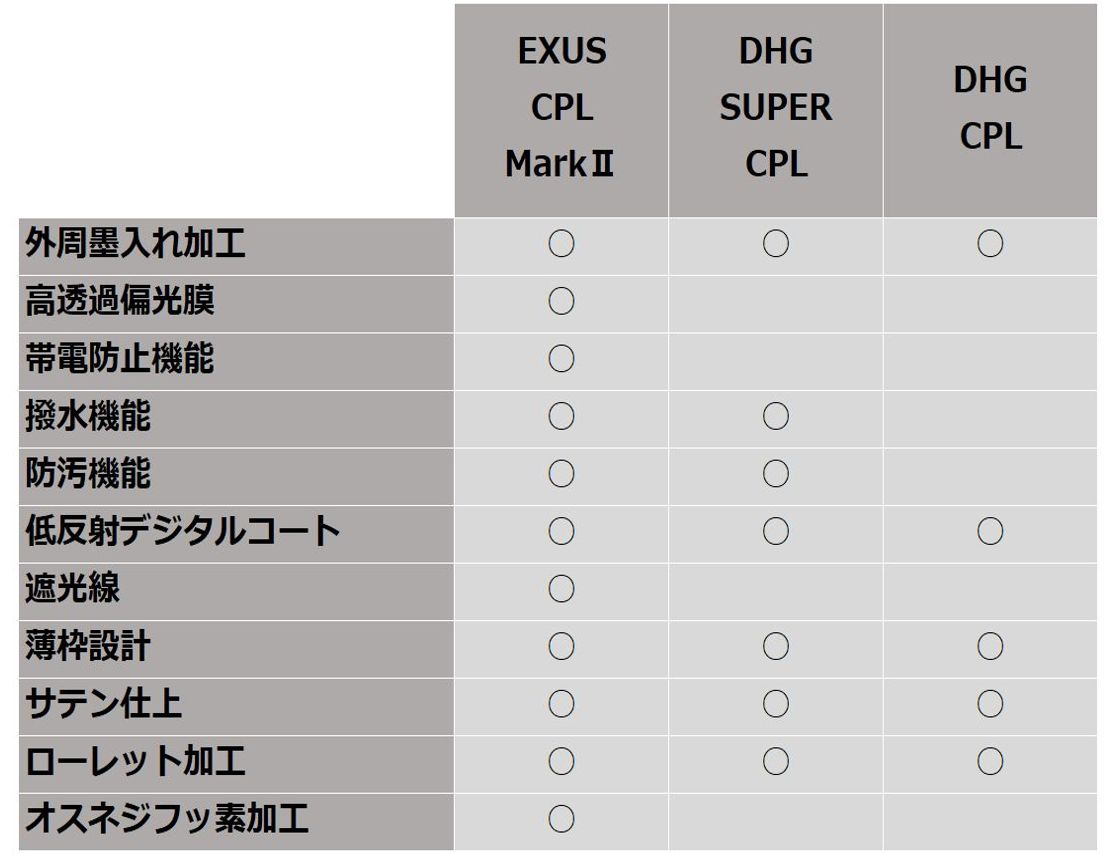 CPLフィルターの選び方