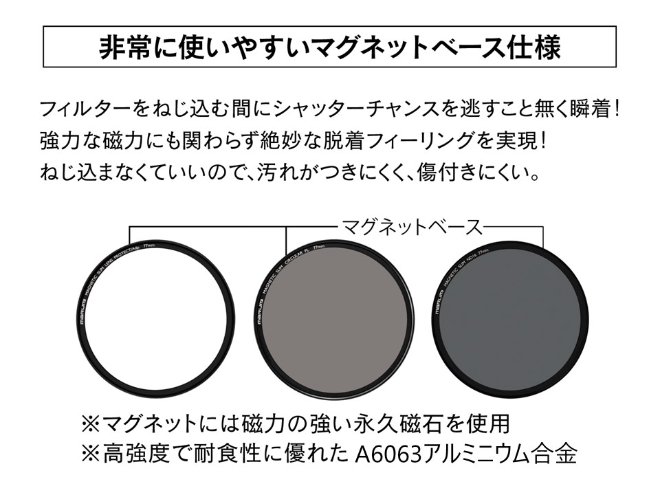 軽快・瞬着！