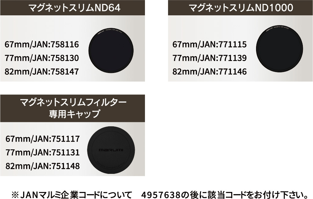 ３つのキットをご提案します