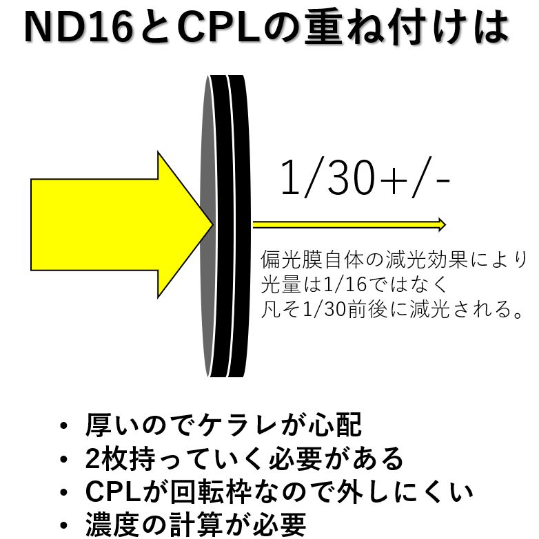 CPL/ND WRのメリット