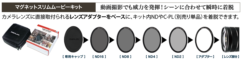 マグネットスリムフィルターにムービーキット新登場！ NDもさらに充実の全７種類！（ND2/ND4/ND8/ND16/ND32/ND64/ND1000）