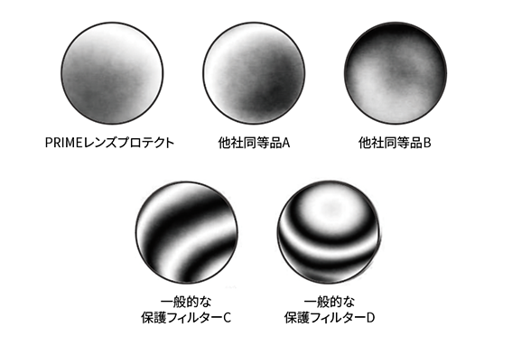 9月23日(金) PRIME Lens Protect発売開始。  <br>これがレンズ保護フィルターの最適解。  片面反射率0.1%<br>日々先鋭化するカメラレンズの描写性能を余す事無く伝えきる！