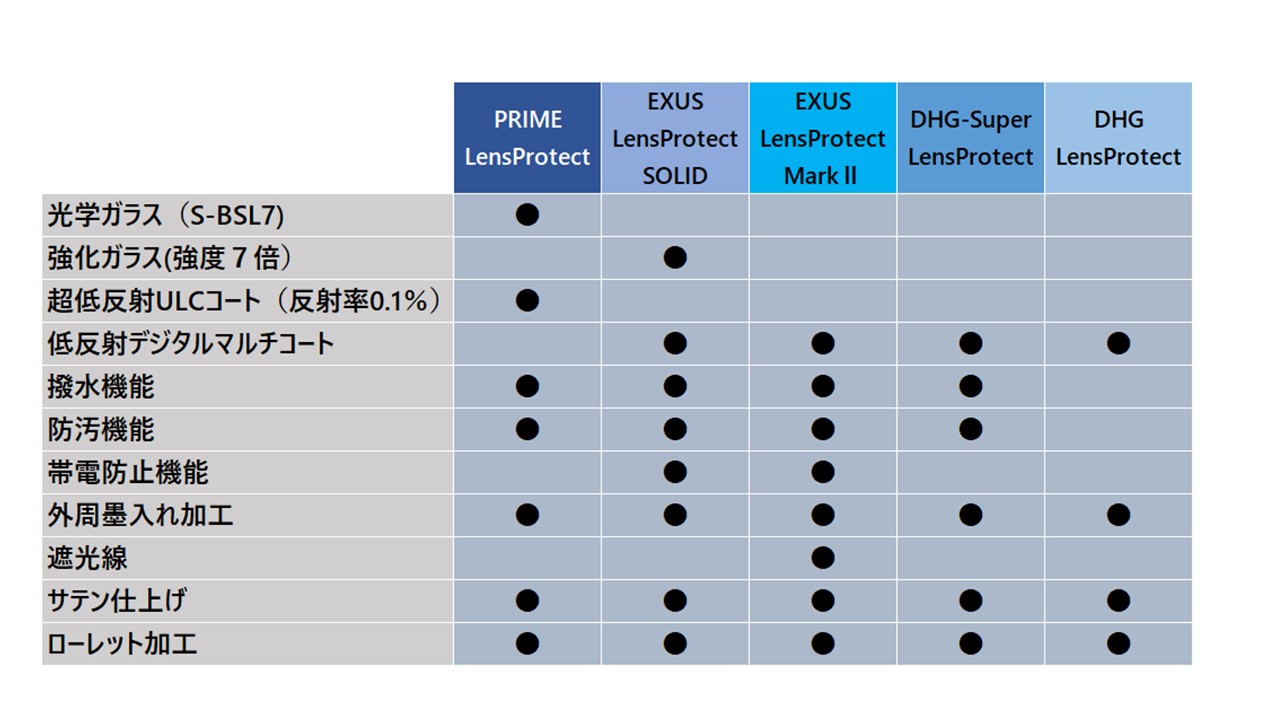LENS PROTECT（保護フィルター） ｜ マルミ光機株式会社
