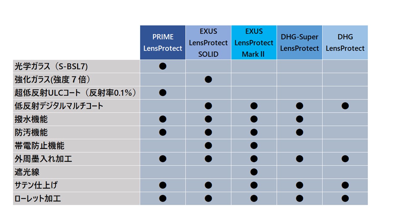 保護フィルターの選び方