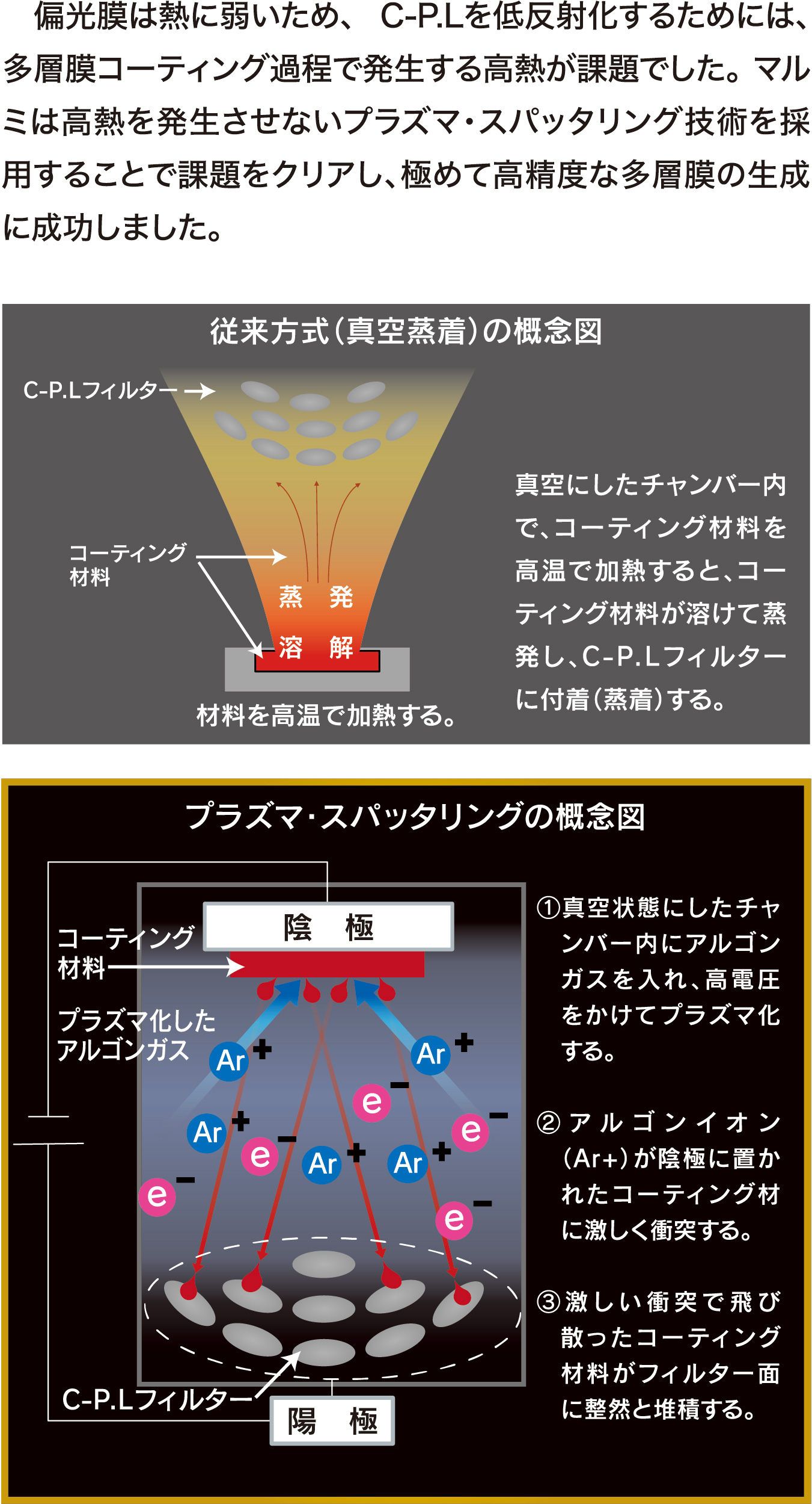 7月28日(金)  C-P.L PLASMA SPUTTERING KIYOSHI TATSUNO Limited Edition 発売開始。 <br>プラズマ・スパッタリングを採用し、超低反射、カラーバランス、静電気放電特性、耐傷性など、光学性能・機能性の全てに最高のスペックを持たせた、時代を変える革新的なC-P.Lフィルターです。