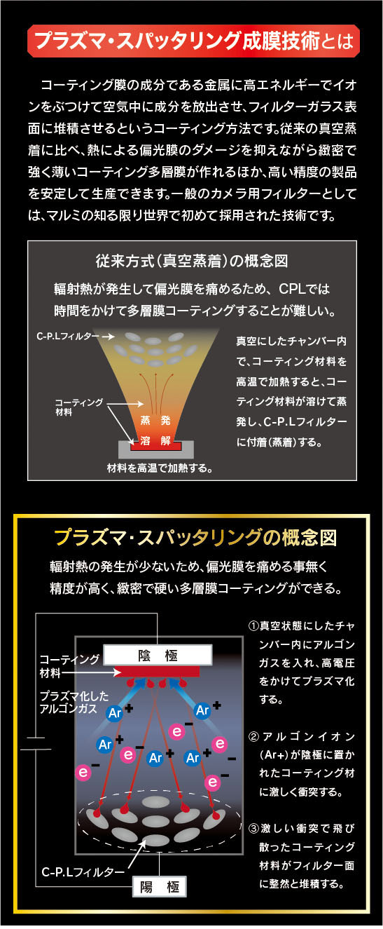 9月15日(金)　PRIME PLASMA SPUTTERING C-P.L 発売開始。<br>プラズマ・スパッタリングで実現した、時代を変える圧倒的ハイスペック!   ここに最強のゲームチェンジャー現る。