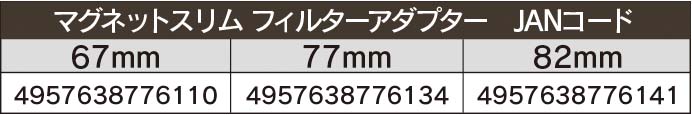 お手持ちのフィルターがマグネット式に！マグネットスリムフィルターアダプター登場。4/19新発売！