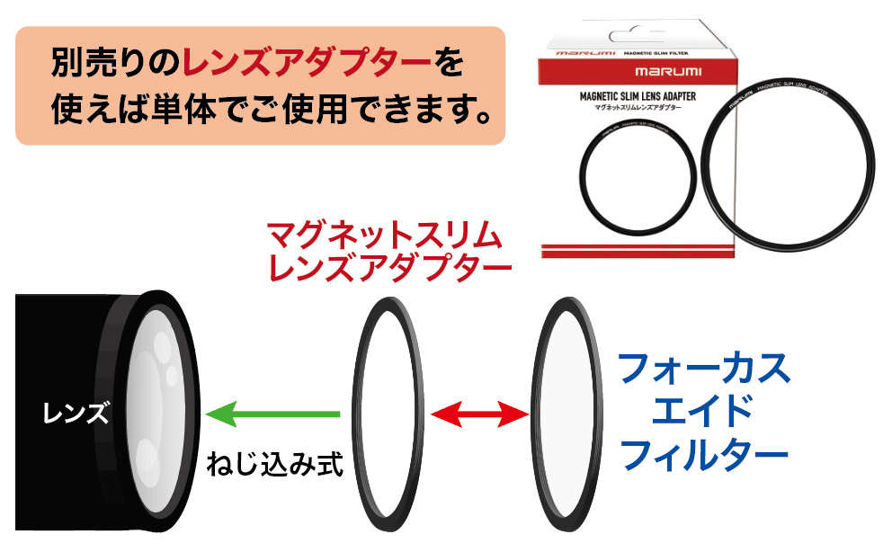 マグネットスリム フォーカスエイド フィルター8月1日（金）発売！もう、ピント合わせに悩まない。