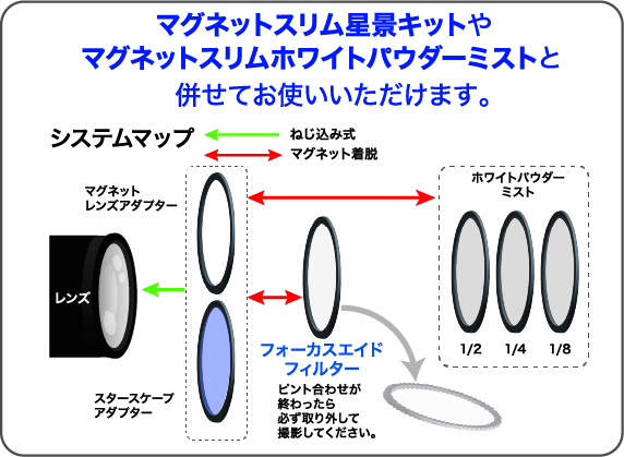 マグネットスリム フォーカスエイド フィルター8月1日（金）発売！もう、ピント合わせに悩まない。