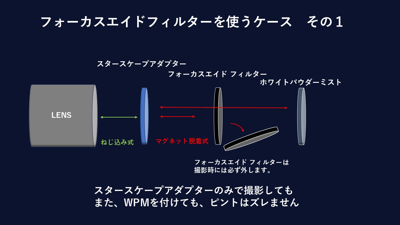 フォーカスエイドと無限遠について