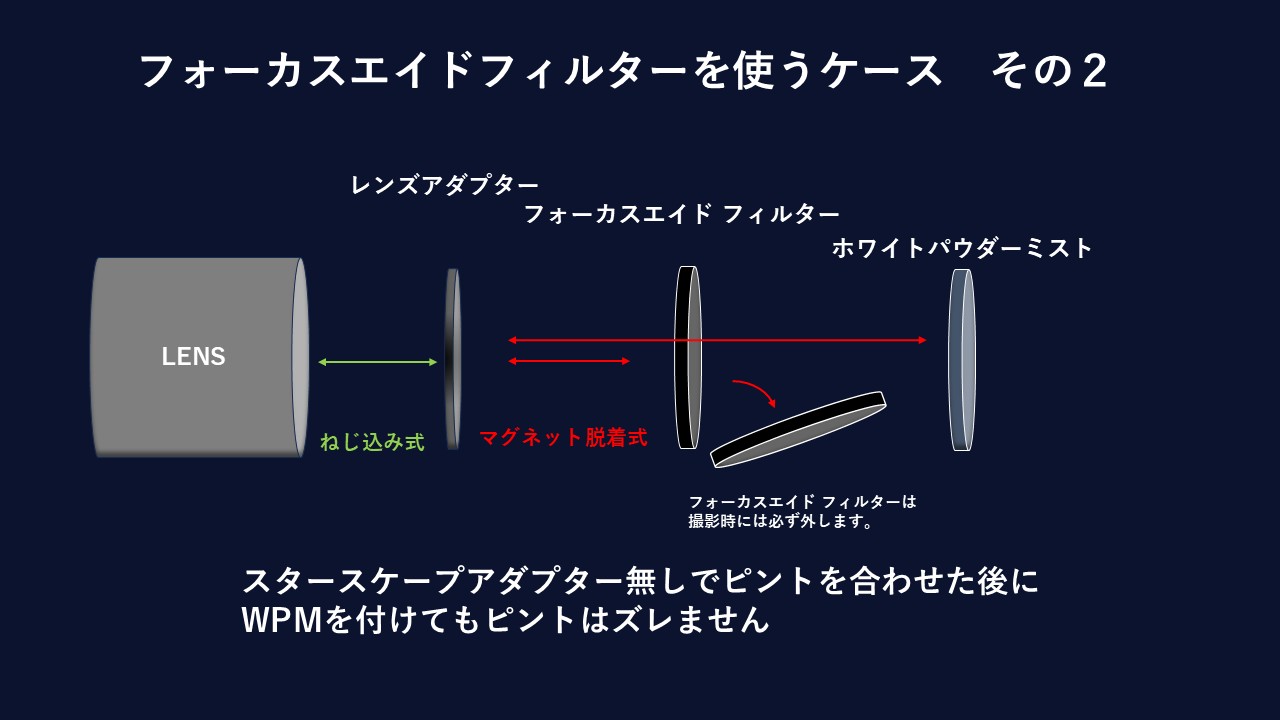 フォーカスエイドと無限遠について