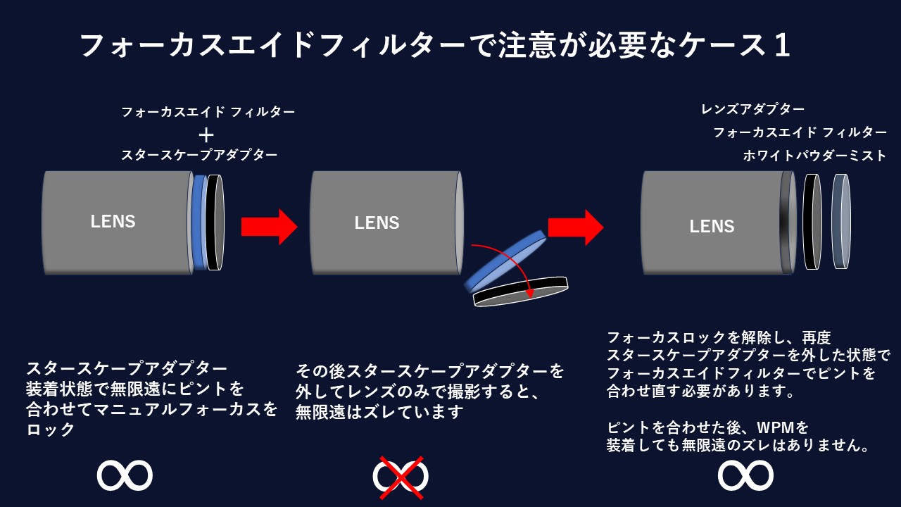 フォーカスエイドと無限遠について