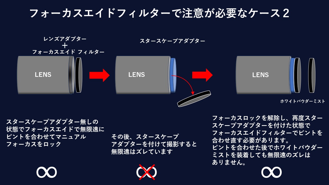 フォーカスエイドと無限遠について