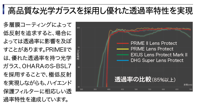 CP+2026情報・極低反射率0.08%+完璧な帯電防止コーティング ハイエンド保護フィルターの新たなフラッグシップPRIMEⅡ発表(2026年5月発売予定)