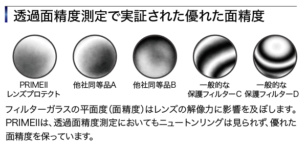 CP+2026情報・極低反射率0.08%+完璧な帯電防止コーティング ハイエンド保護フィルターの新たなフラッグシップPRIMEⅡ発表(2026年5月発売予定)