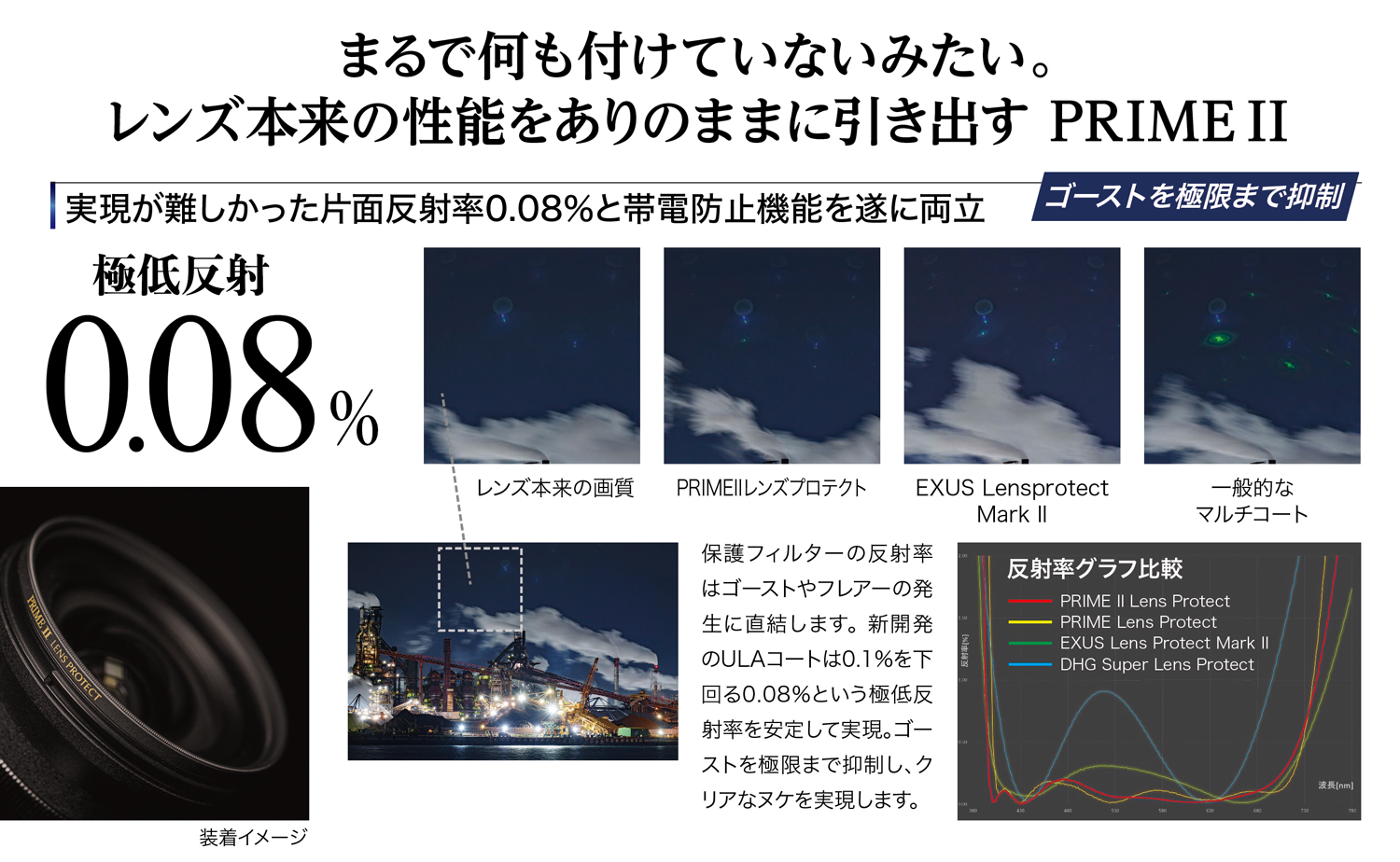 2026年5月22日(金) PRIMEⅡ新発売!