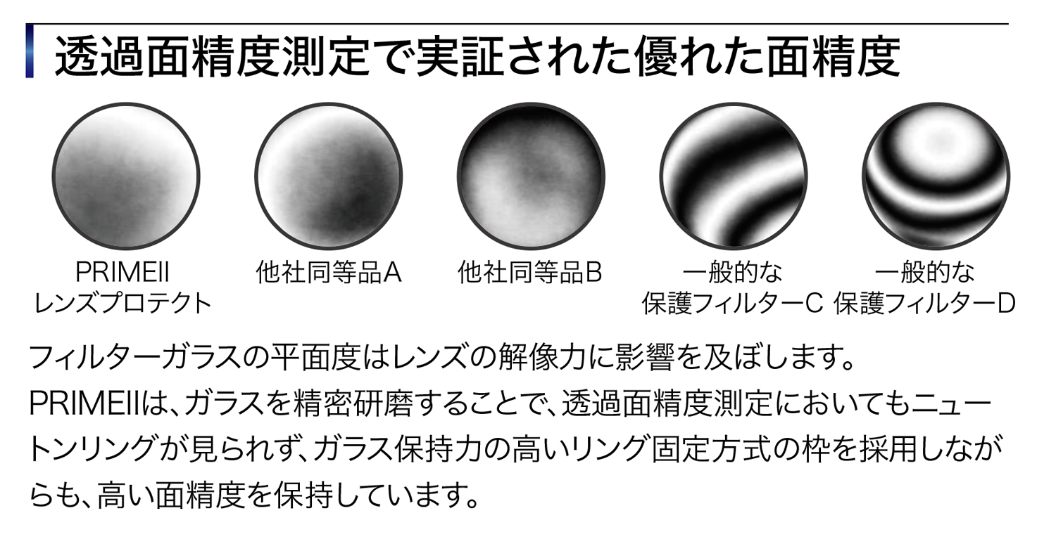 2026年5月22日(金) PRIMEⅡ新発売!