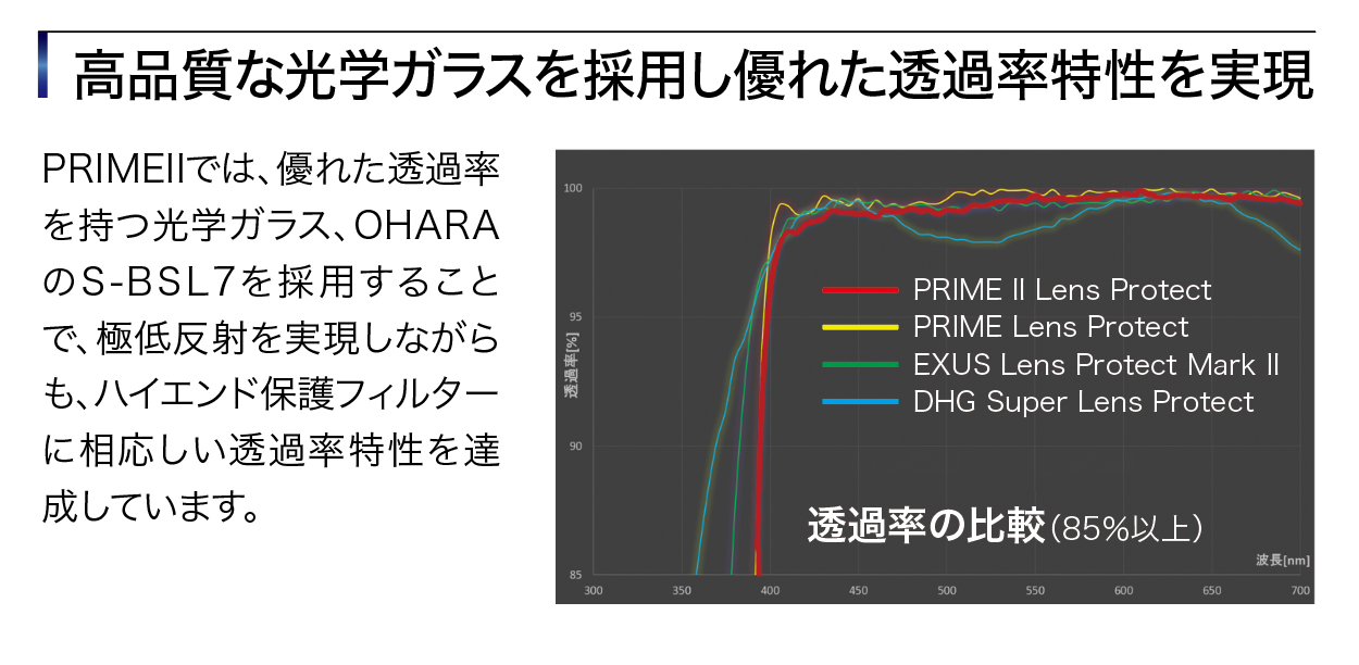 2026年5月22日(金) PRIMEⅡ新発売!